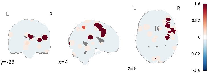 01 plot cbma