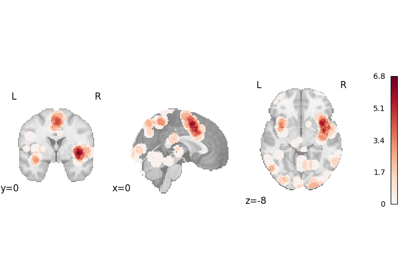 Coordinate-based meta-analysis algorithms