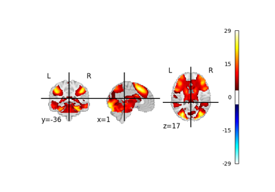 Use NeuroVault statistical maps in NiMARE