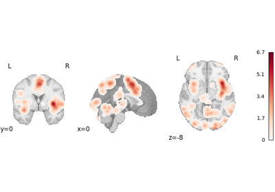 Compare image and coordinate based meta-analyses