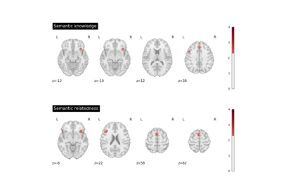 Two-sample ALE meta-analysis