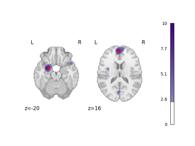 09 plot simulated data