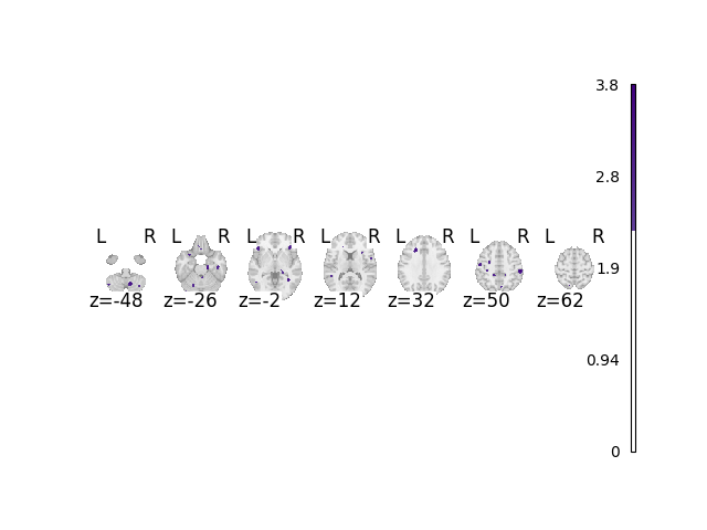 09 plot simulated data