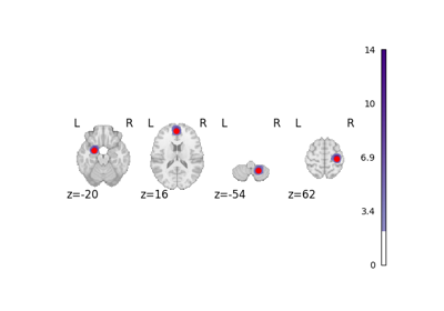 Simulate data for coordinate based meta-analysis